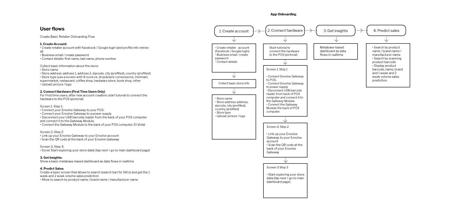 Onboarding Flow