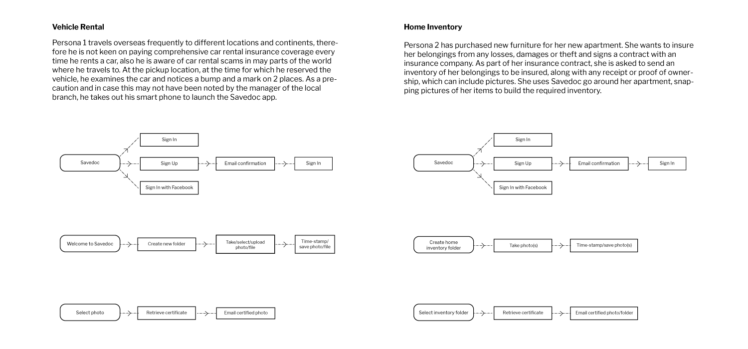 Use Cases